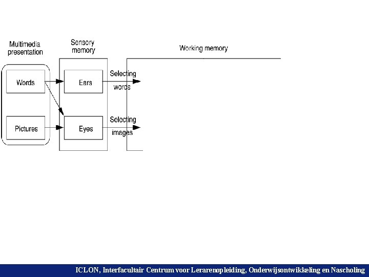 ICLON, Interfacultair Centrum voor Lerarenopleiding, en Nascholing Universiteit Leiden. Onderwijsontwikkeling Bij ons leer je