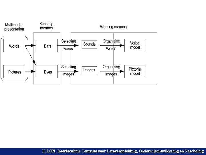 ICLON, Interfacultair Centrum voor Lerarenopleiding, en Nascholing Universiteit Leiden. Onderwijsontwikkeling Bij ons leer je
