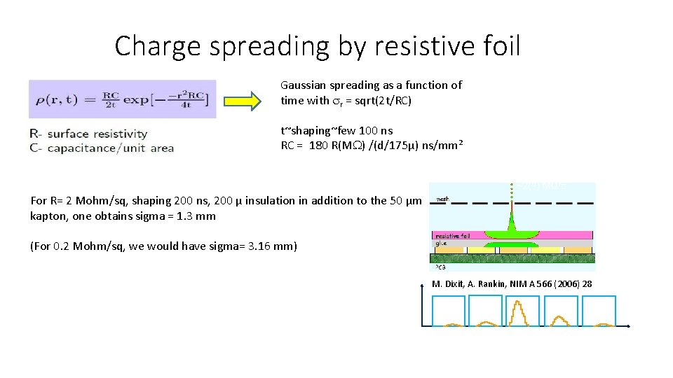 Charge spreading by resistive foil Gaussian spreading as a function of time with sr Charge spreading by resistive foil Gaussian spreading as a function of time with sr
