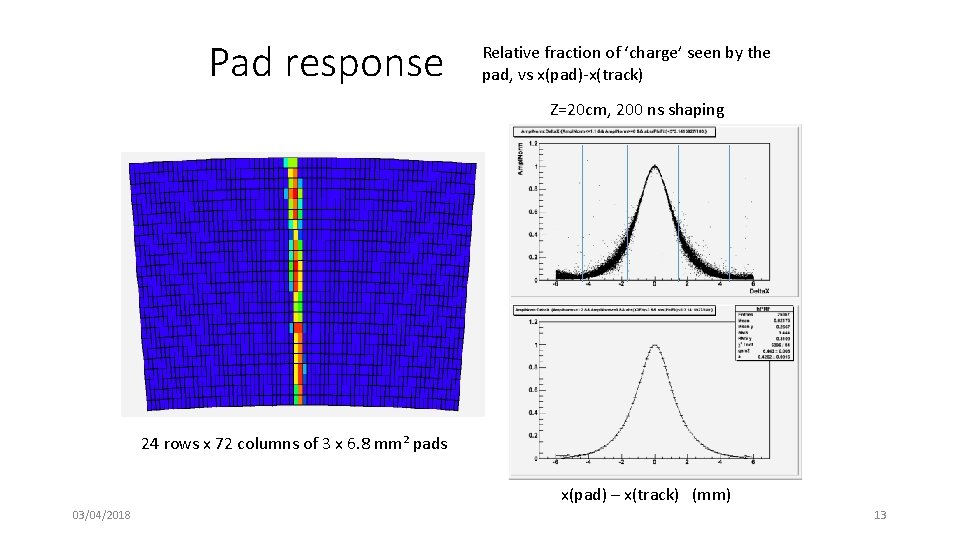 Pad response Relative fraction of ‘charge’ seen by the pad, vs x(pad)-x(track) Z=20 cm, Pad response Relative fraction of ‘charge’ seen by the pad, vs x(pad)-x(track) Z=20 cm,