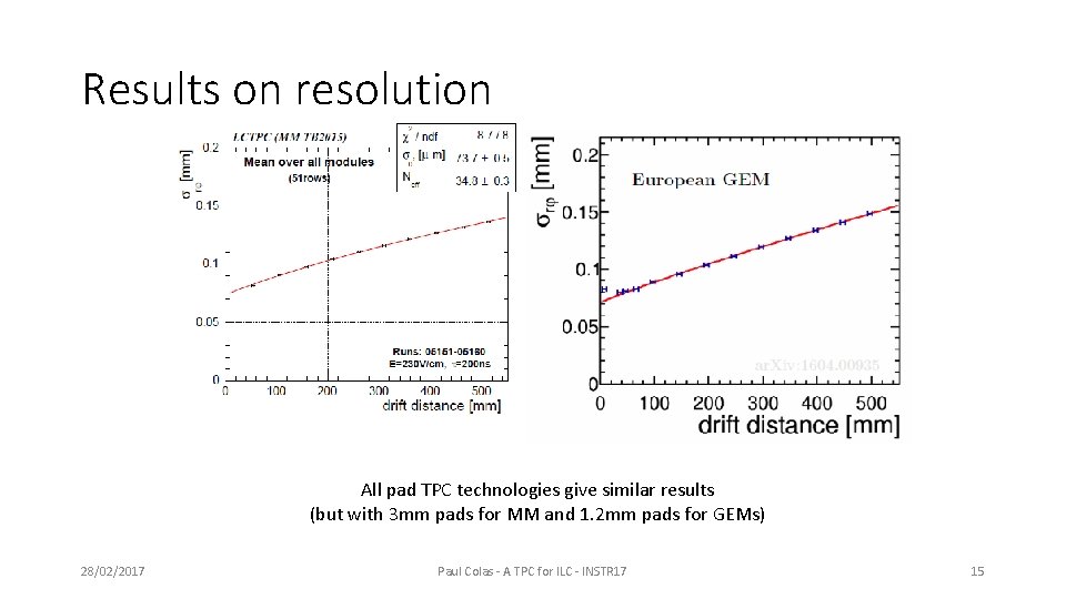 Results on resolution All pad TPC technologies give similar results (but with 3 mm Results on resolution All pad TPC technologies give similar results (but with 3 mm