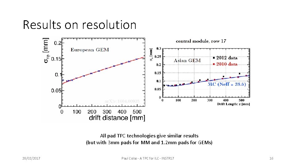 Results on resolution All pad TPC technologies give similar results (but with 3 mm Results on resolution All pad TPC technologies give similar results (but with 3 mm