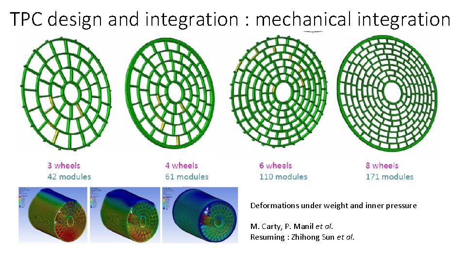 TPC design and integration : mechanical integration Deformations under weight and inner pressure M. TPC design and integration : mechanical integration Deformations under weight and inner pressure M.