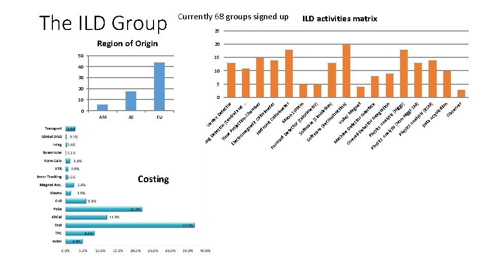 n Costing El e ec oj ag m ct ro Pr n tio nt n Costing El e ec oj ag m ct ro Pr n tio nt