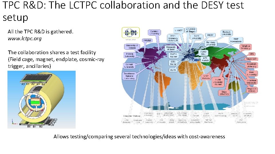 TPC R&D: The LCTPC collaboration and the DESY test setup All the TPC R&D TPC R&D: The LCTPC collaboration and the DESY test setup All the TPC R&D