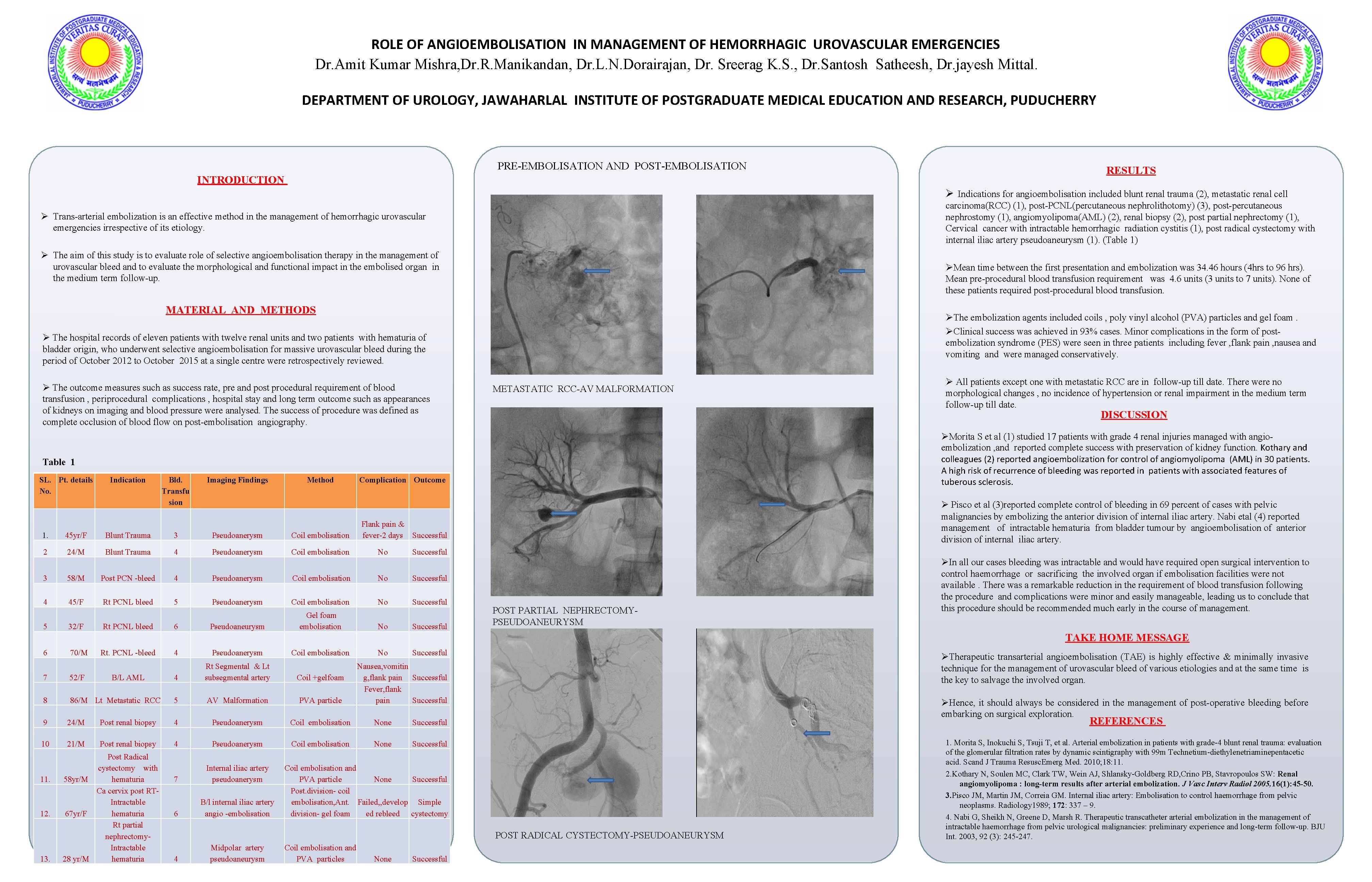 ROLE OF ANGIOEMBOLISATION IN MANAGEMENT OF HEMORRHAGIC UROVASCULAR EMERGENCIES Dr. Amit Kumar Mishra, Dr.