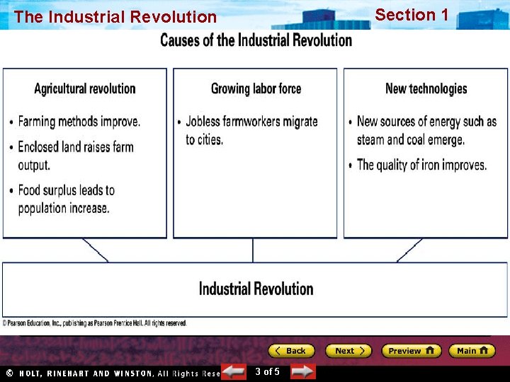 Section 1 The Industrial Revolution Begins: Section 1 Note Taking Transparency 127 3 of