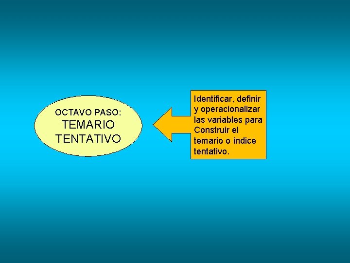 OCTAVO PASO: TEMARIO TENTATIVO Identificar, definir y operacionalizar las variables para Construir el temario