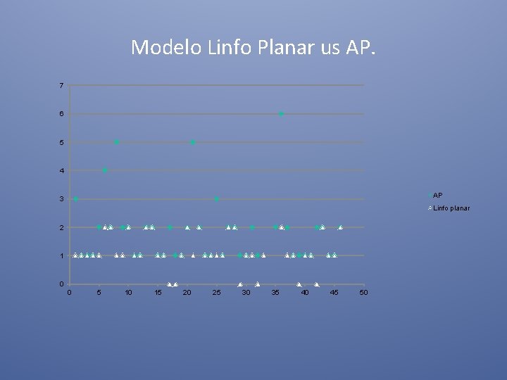 Modelo Linfo Planar us AP. 7 6 5 4 AP 3 Linfo planar 2