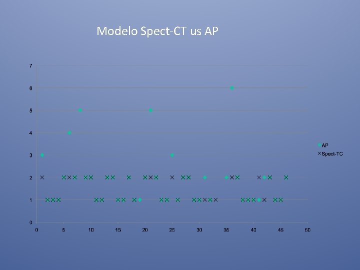 Modelo Spect-CT us AP 