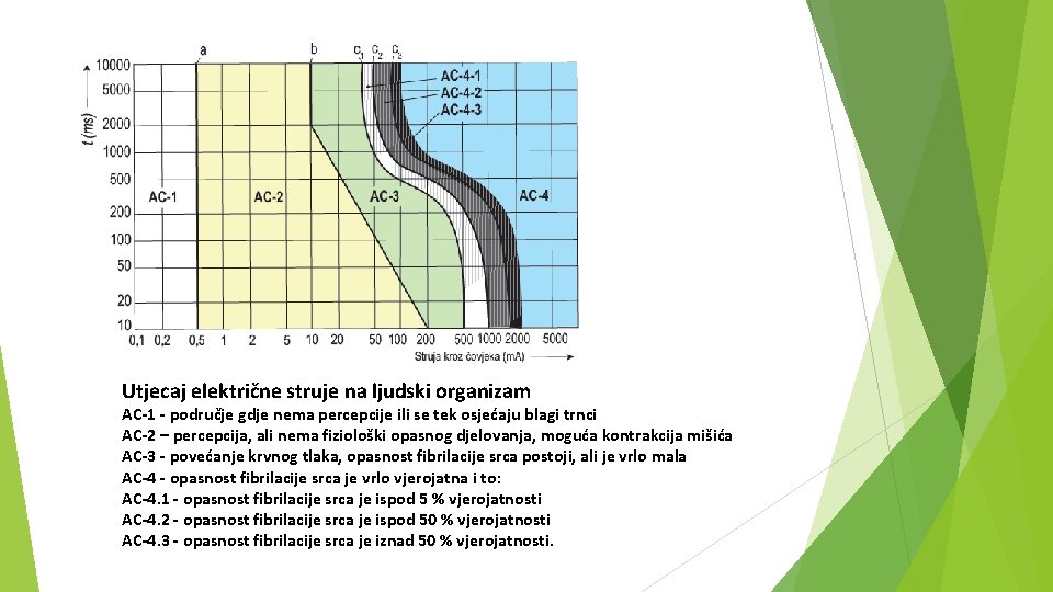 Utjecaj električne struje na ljudski organizam AC-1 - područje gdje nema percepcije ili se