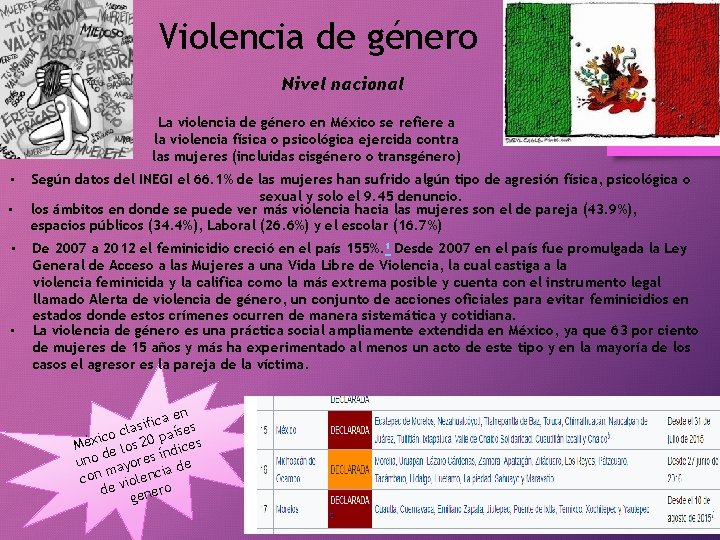 Violencia de género Nivel nacional La violencia de género en México se refiere a