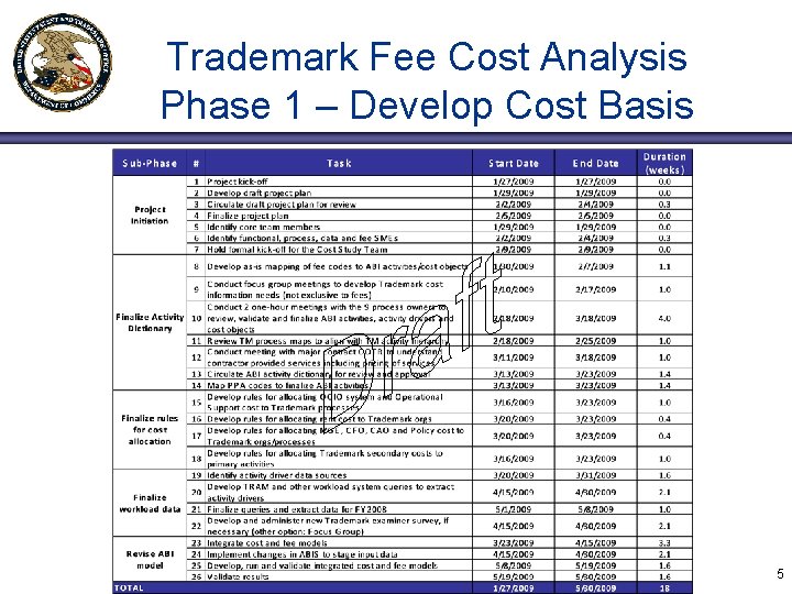 Trademark Fee Cost Analysis Phase 1 – Develop Cost Basis 5 