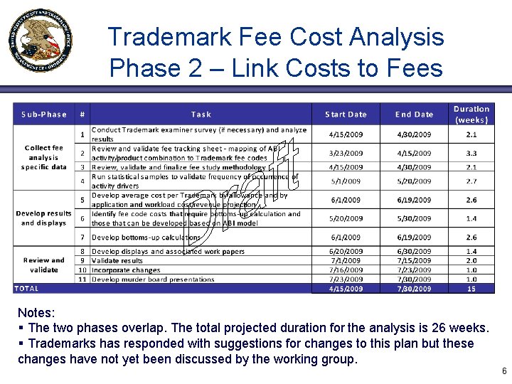 Trademark Fee Cost Analysis Phase 2 – Link Costs to Fees Notes: § The