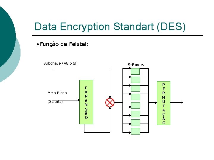 Data Encryption Standart (DES) • Função de Feistel: Subchave (48 bits) Meio Bloco (32