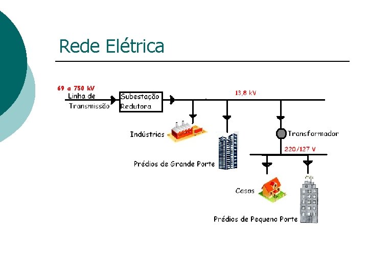 Rede Elétrica 69 a 750 k. V 