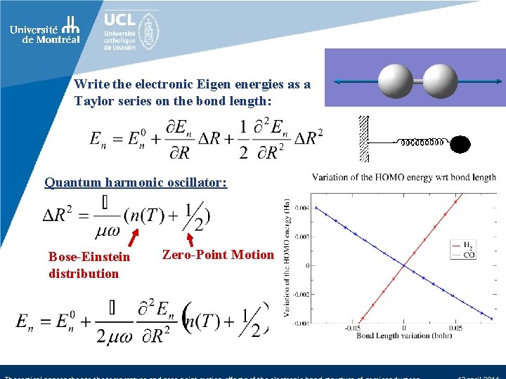 Write the electronic Eigen energies as a Taylor series on the bond length: Quantum