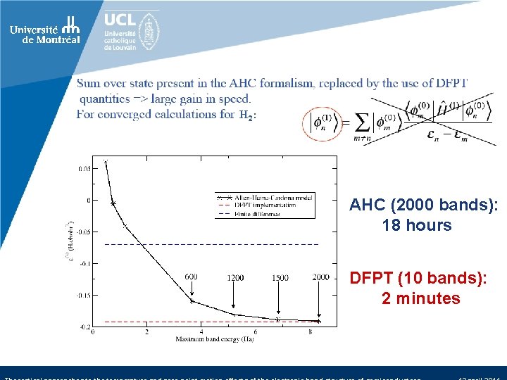 H 2 : 18 2 min. AHC (2000 bands): 18 hours DFPT (10 bands):