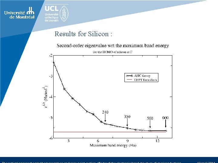 Results for Silicon : 