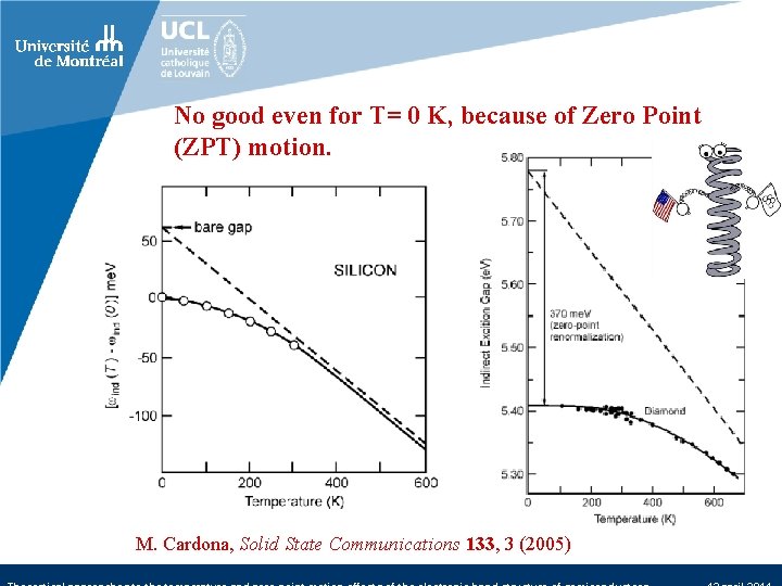 No good even for T= 0 K, because of Zero Point (ZPT) motion. M.