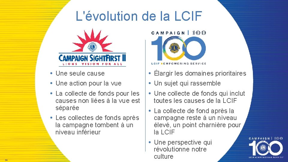 L'évolution de la LCIF • Une seule cause • Une action pour la vue