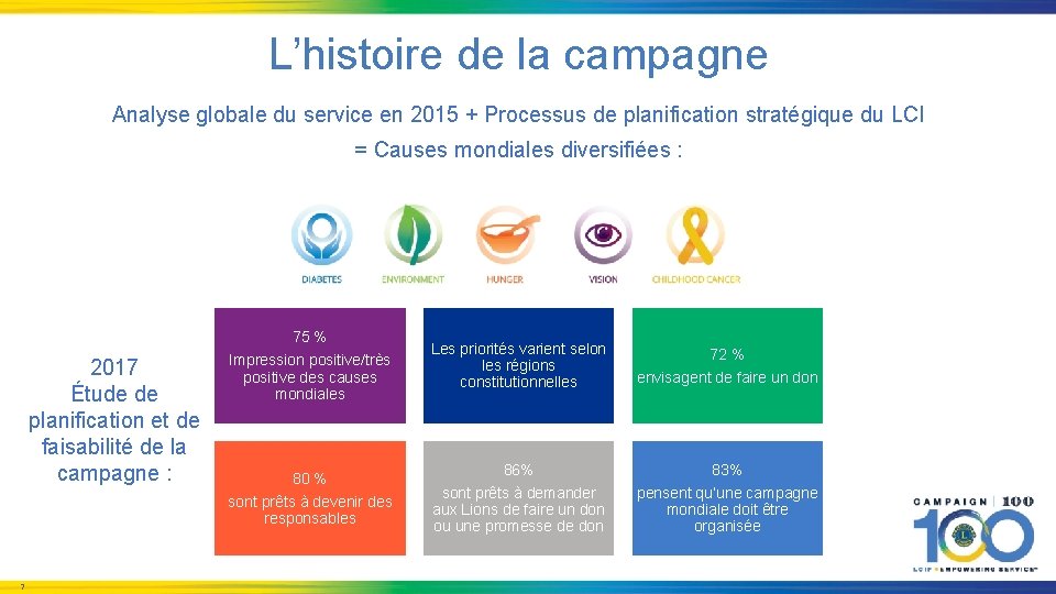 L’histoire de la campagne Analyse globale du service en 2015 + Processus de planification