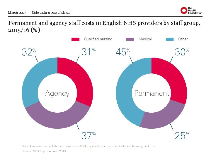 March 2017 Slide pack: A year of plenty? Permanent and agency staff costs in