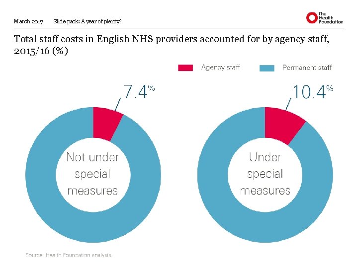 March 2017 Slide pack: A year of plenty? Total staff costs in English NHS