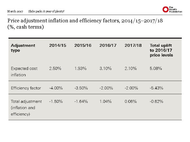 March 2017 Slide pack: A year of plenty? Price adjustment inflation and efficiency factors,