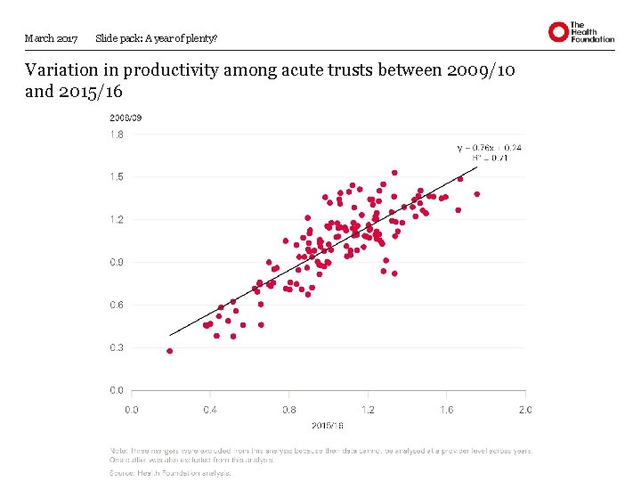 March 2017 Slide pack: A year of plenty? Variation in productivity among acute trusts