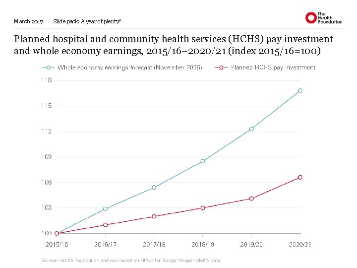 March 2017 Slide pack: A year of plenty? Planned hospital and community health services