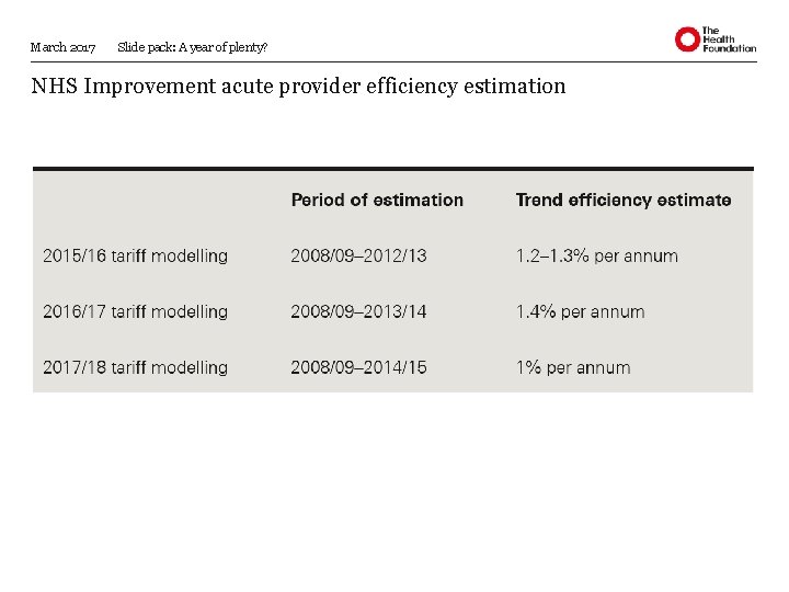 March 2017 Slide pack: A year of plenty? NHS Improvement acute provider efficiency estimation March 2017 Slide pack: A year of plenty? NHS Improvement acute provider efficiency estimation