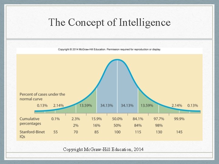 The Concept of Intelligence Copyright Mc. Graw-Hill Education, 2014 