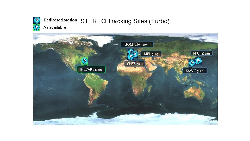 Dedicated station As available STEREO Tracking Sites (Turbo) BOCHUM (20 m) KIEL (9 m)
