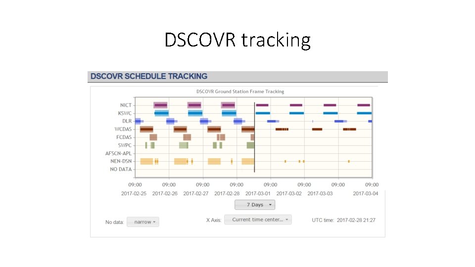 DSCOVR tracking 