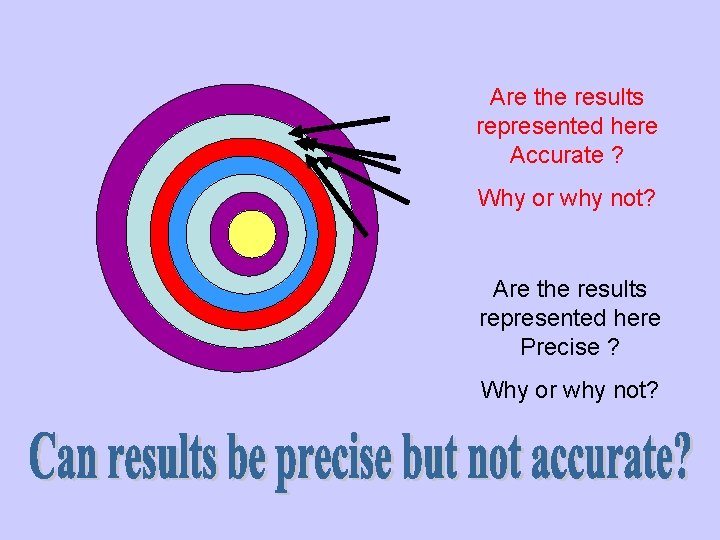 Are the results represented here Accurate ? Why or why not? Are the results