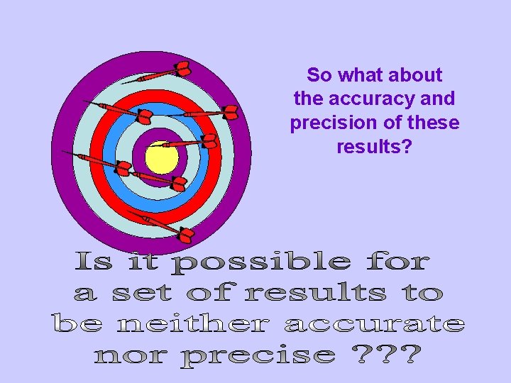 So what about the accuracy and precision of these results? 