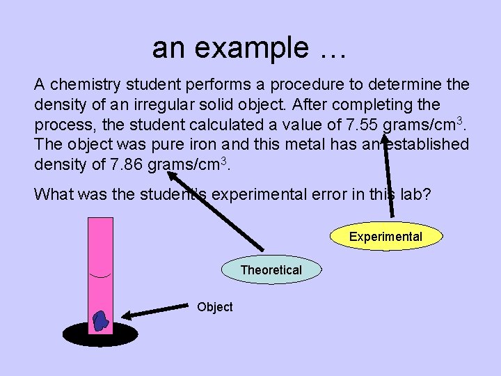 an example … A chemistry student performs a procedure to determine the density of