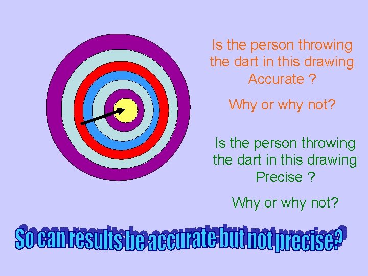 Is the person throwing the dart in this drawing Accurate ? Why or why