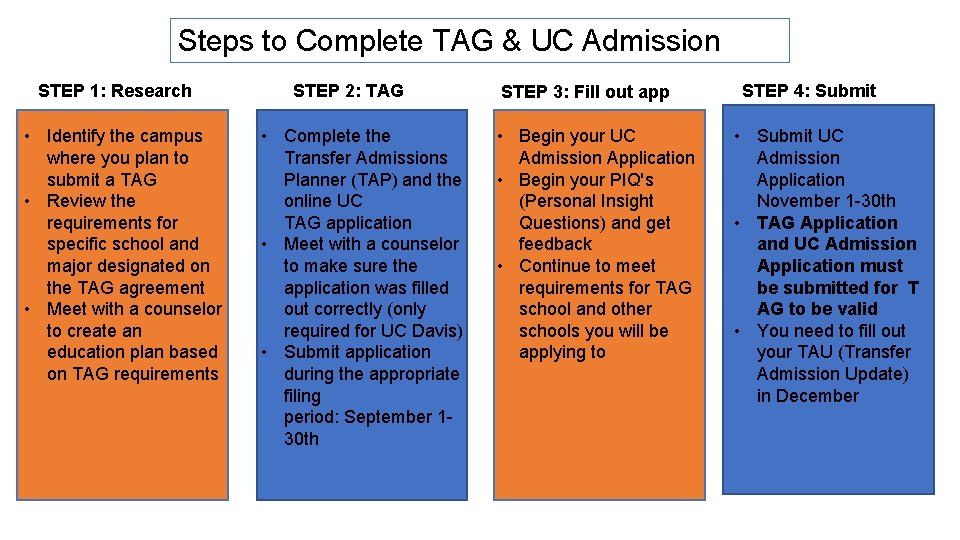 Steps to Complete TAG & UC Admission STEP 1: Research • Identify the campus