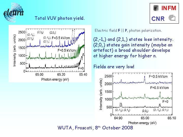 INFM Total VUV photon yield. CNR Electric field F || P, photon polarization. (2,