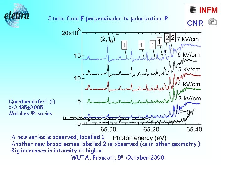 Static field F perpendicular to polarization P INFM CNR Quantum defect (1) =-0. 435±