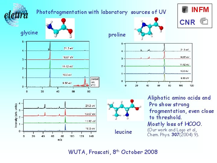 Photofragmentation with laboratory sources of UV INFM CNR glycine proline Aliphatic amino acids and