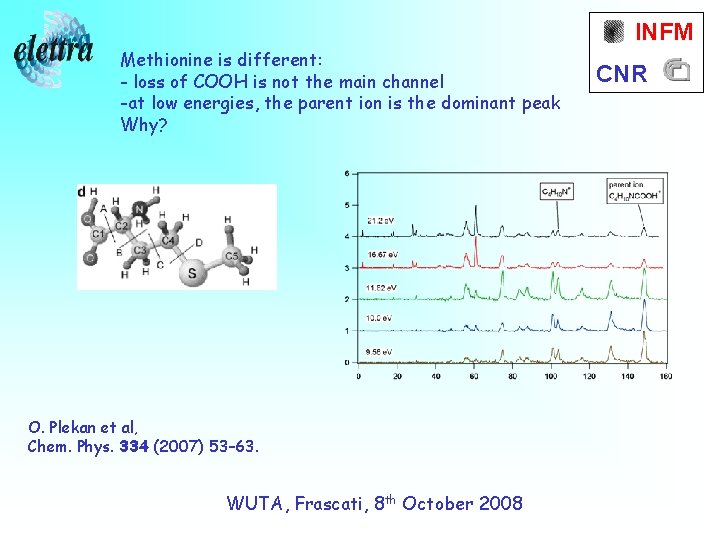 INFM Methionine is different: - loss of COOH is not the main channel -at