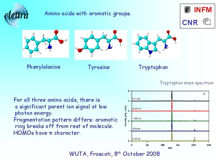 INFM Amino acids with aromatic groups. CNR Phenylalanine Tyrosine Tryptophan mass spectrum For all