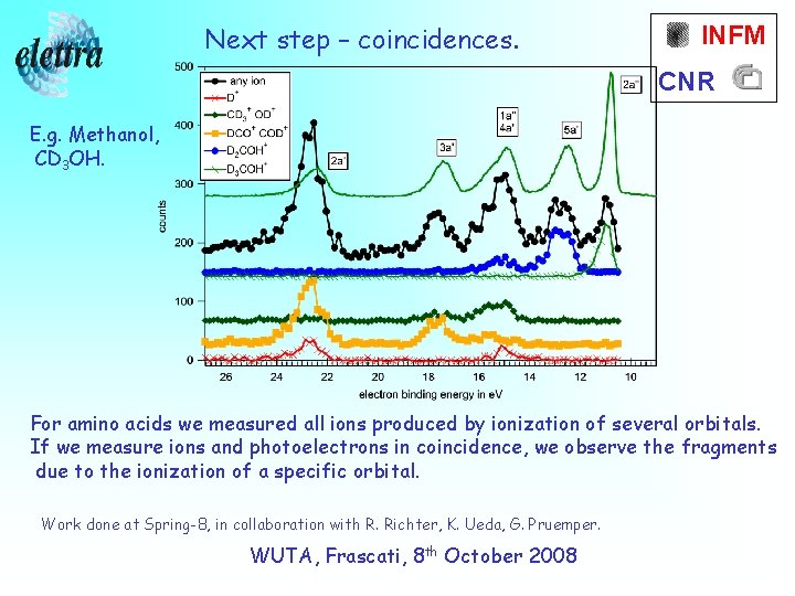 Next step – coincidences. INFM CNR E. g. Methanol, CD 3 OH. For amino