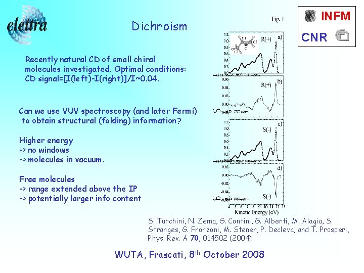 Dichroism INFM CNR Recently natural CD of small chiral molecules investigated. Optimal conditions: CD