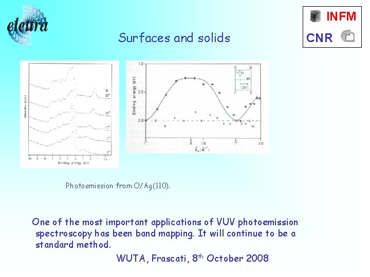 INFM Surfaces and solids Photoemission from O/Ag(110). One of the most important applications of