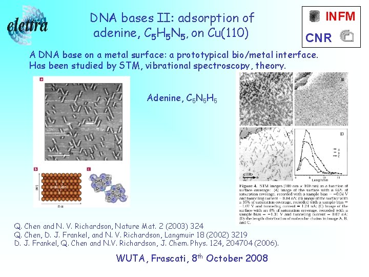 DNA bases II: adsorption of adenine, C 5 H 5 N 5, on Cu(110)