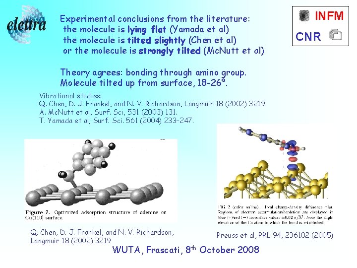 Experimental conclusions from the literature: the molecule is lying flat (Yamada et al) the